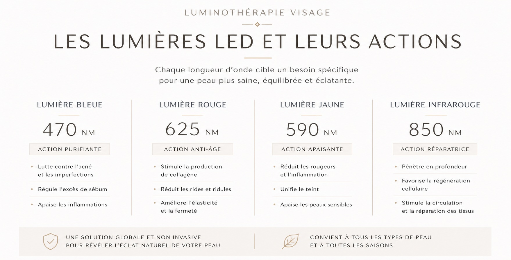 lumino 3